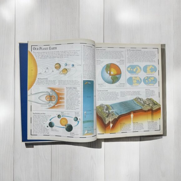 The Picture Atlas of the World Hardbound Book Vintage by Richard Kemp Copyright - Picture 7 of 14